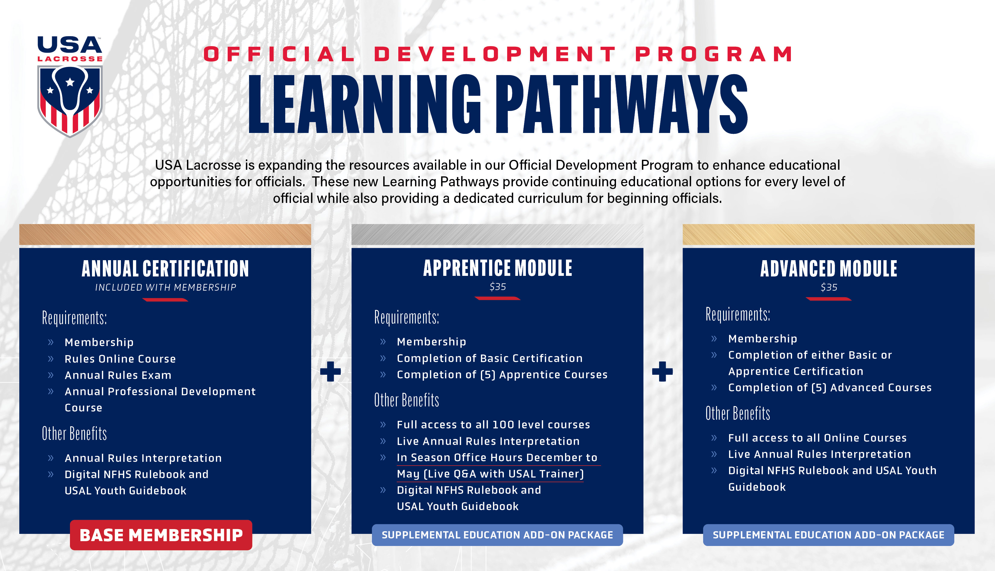 odp pathways graphic
